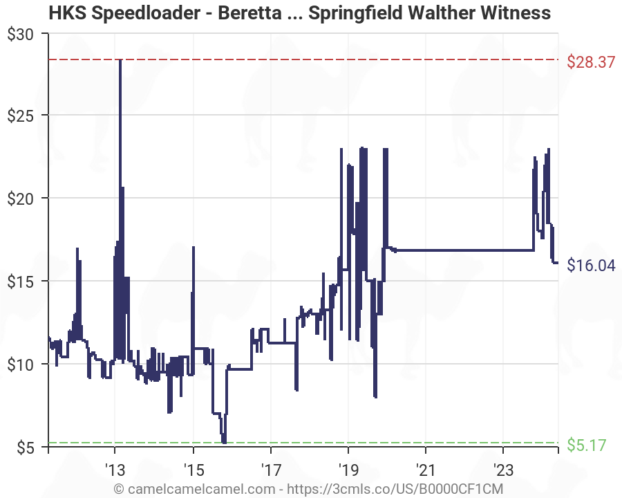 Hks Speedloader Chart