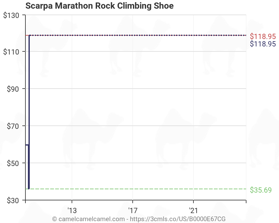 Scarpa Climbing Shoe Chart