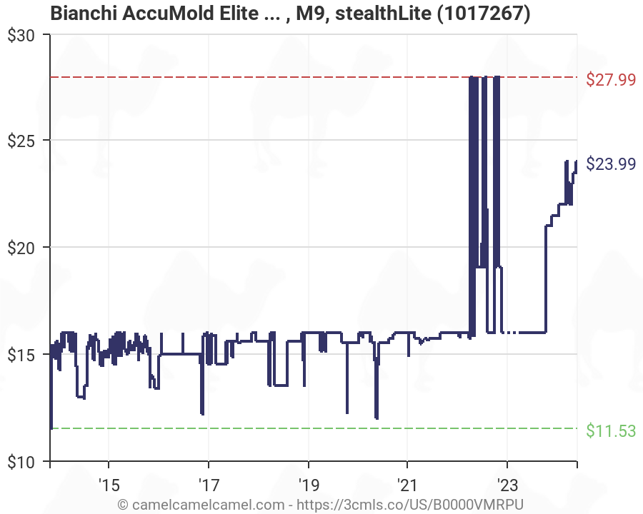 Bianchi Accumold Size Chart