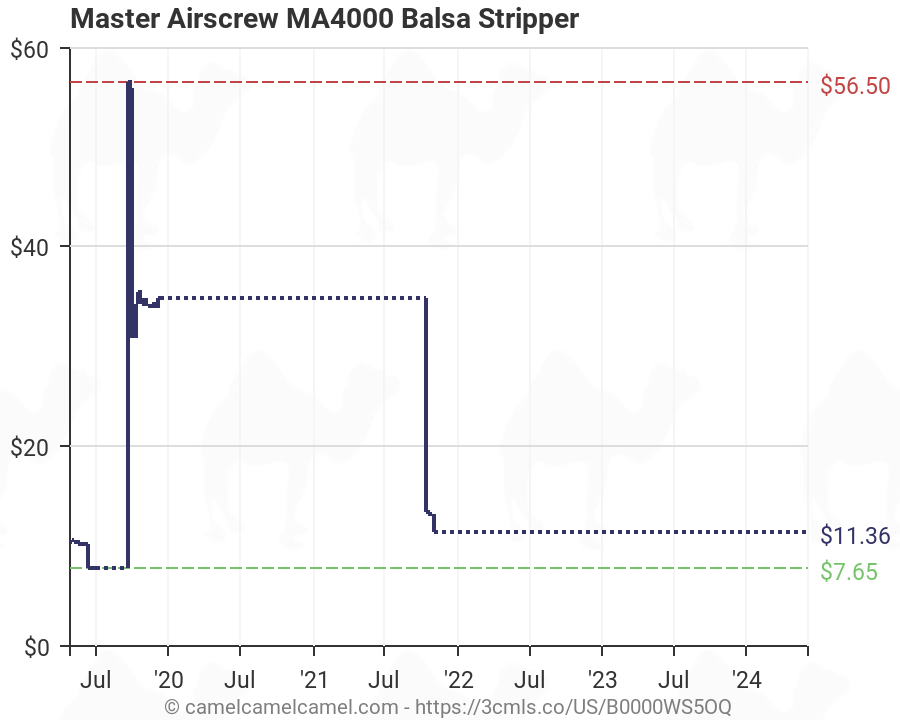 Master Airscrew Prop Chart