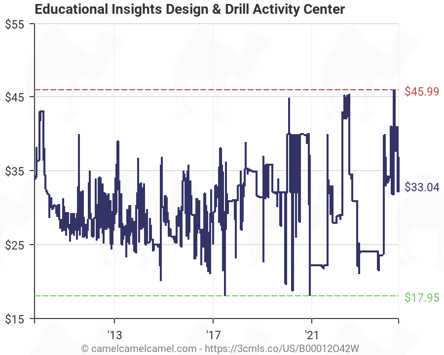 educational insights design and drill activity center