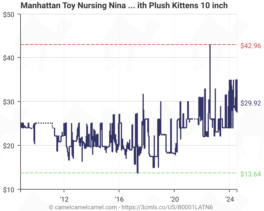 manhattan toy nursing cat