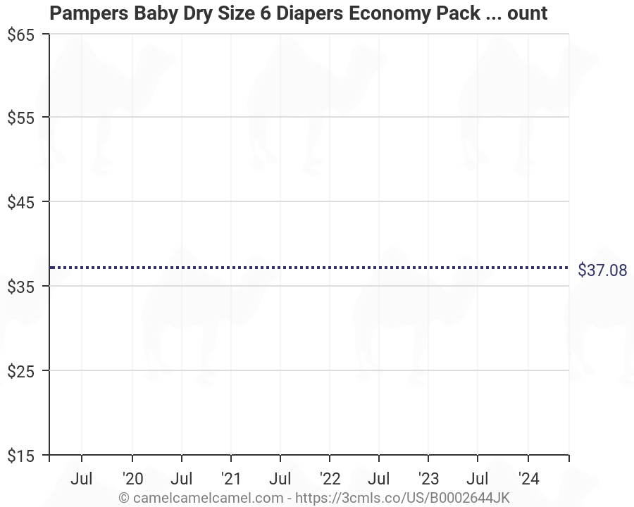Pampers Baby Dry Size Chart
