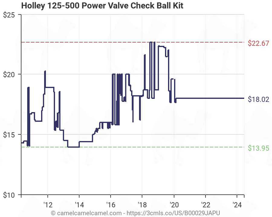 Holley Power Valve Chart