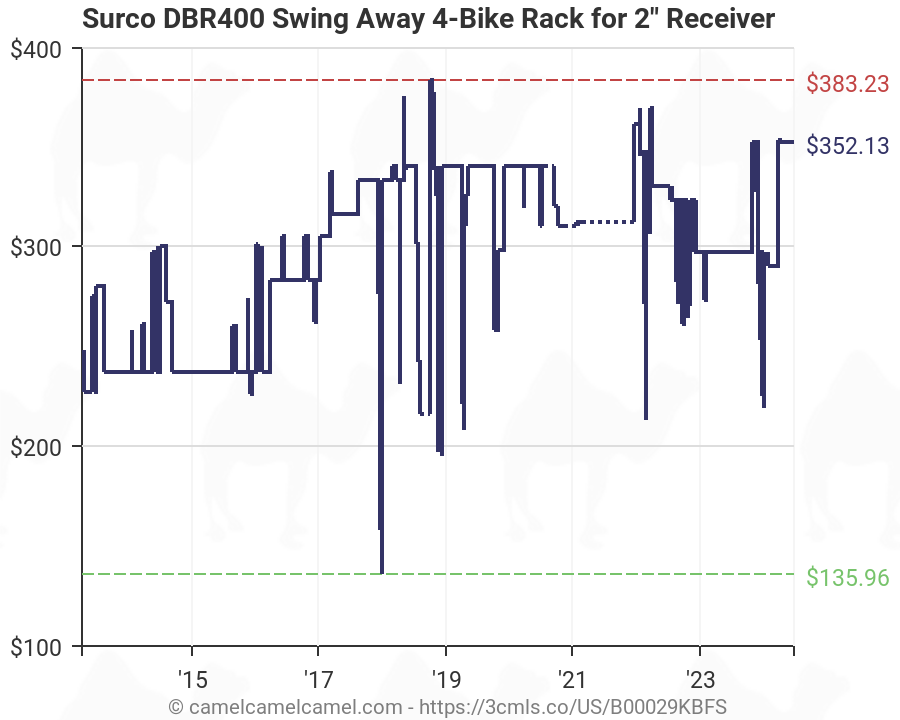 surco swing away bike rack