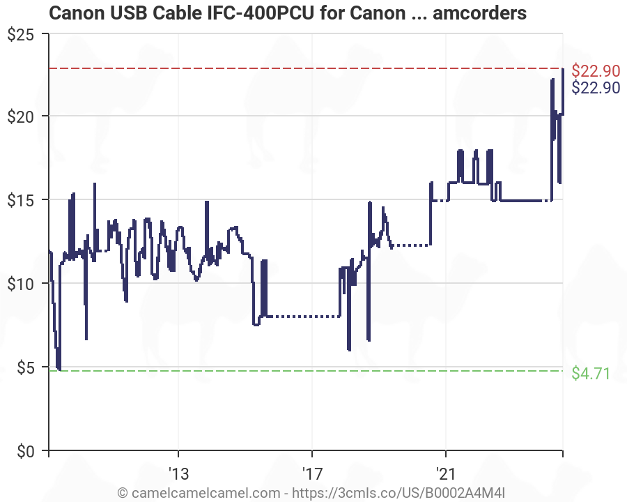 Canon Camcorder Comparison Chart