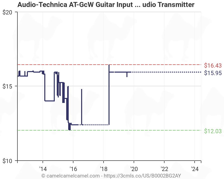 Audio Technica Wireless Frequency Chart