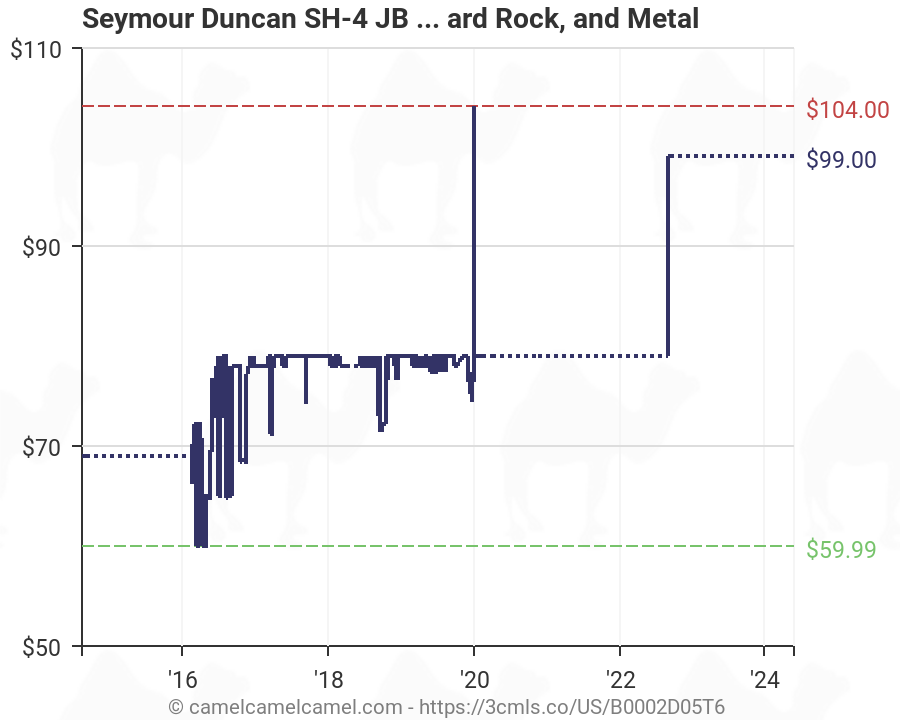 Seymour Duncan Pickup Chart