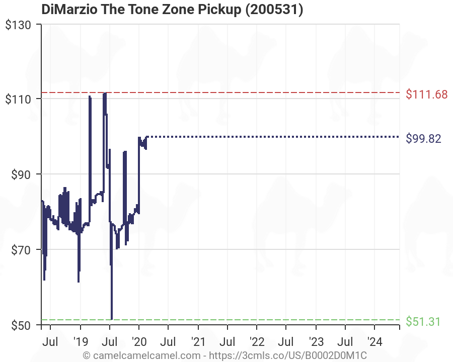 Dimarzio Pickups Tone Chart