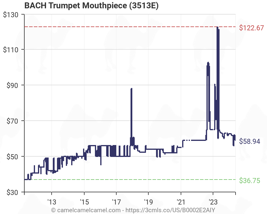 Bach Mouthpiece Chart
