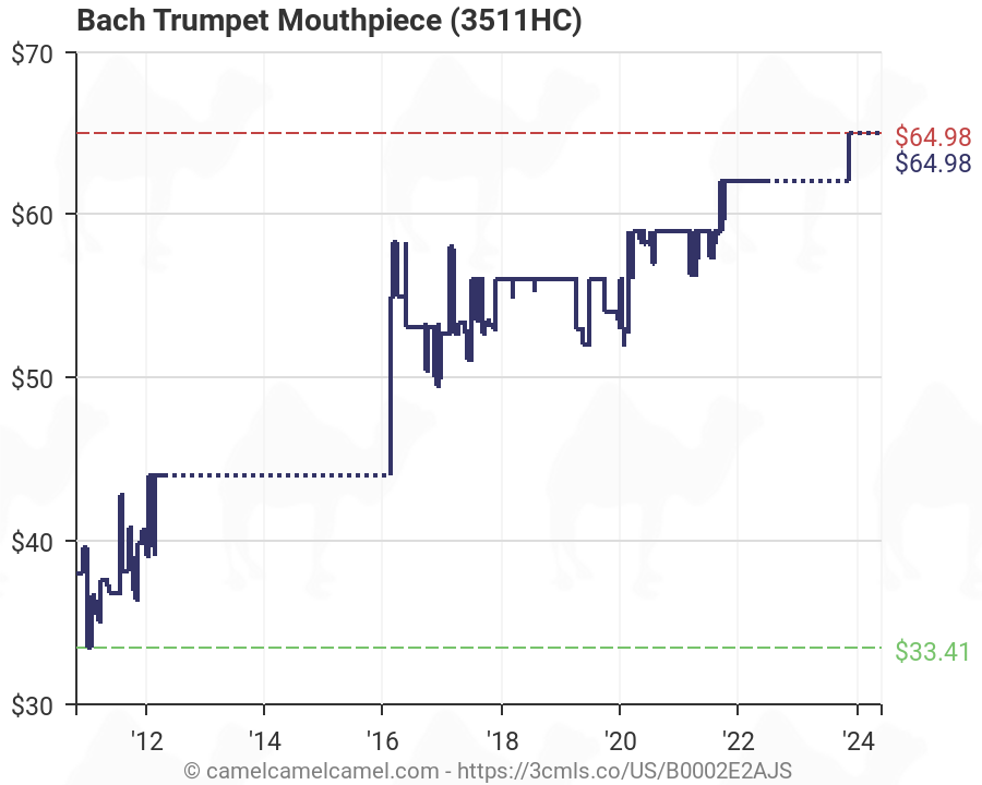 Bach Trumpet Mouthpiece Chart