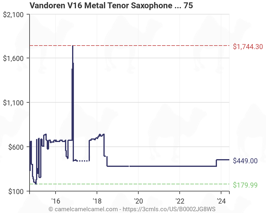 Tenor Saxophone Mouthpiece Chart