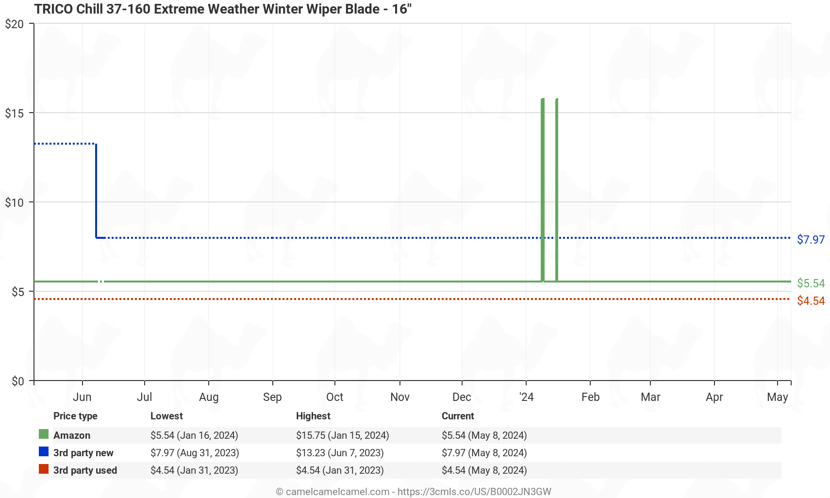 TRICO Chill 37-160 Extreme Weather Winter Wiper Blade - 16" - Price History: B0002JN3GW