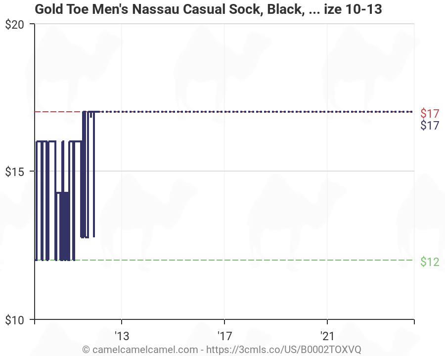 Amazon Sock Size Chart