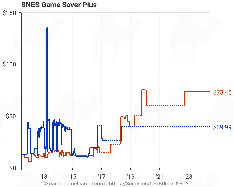 snes game saver