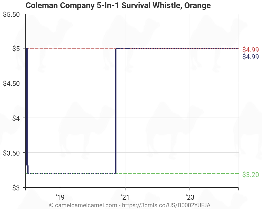 coleman whistle