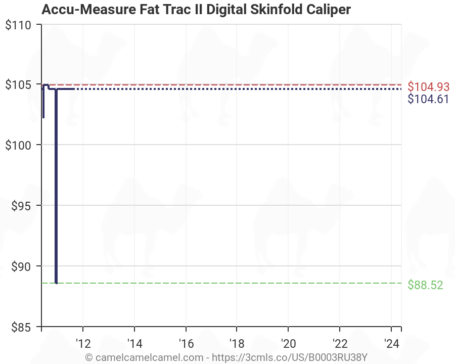 Accu Measure Caliper Chart