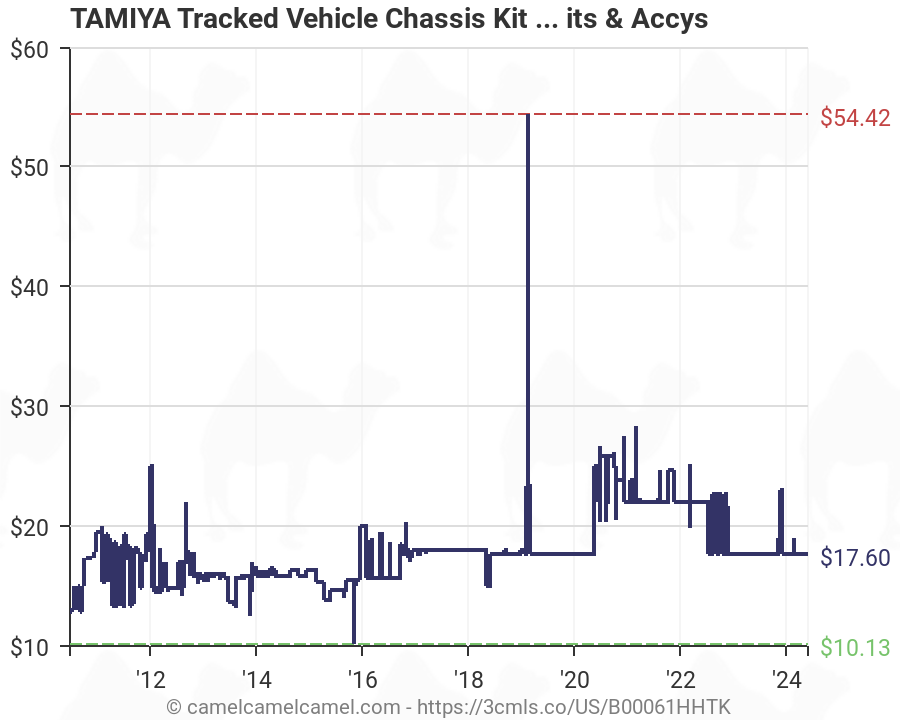 Tamiya Chassis Chart