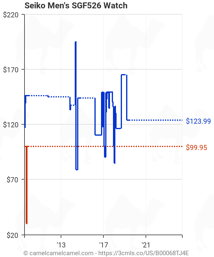 Seiko Men's SGF526 Watch | Amazon price tracker / tracking, Amazon price  history charts, Amazon price watches, Amazon price drop alerts |  