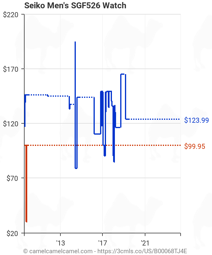 Seiko Men's SGF526 Watch | Amazon price tracker / tracking, Amazon price  history charts, Amazon price watches, Amazon price drop alerts |  