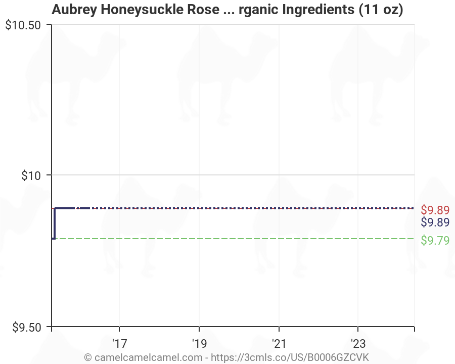 Honeysuckle Rose Chart