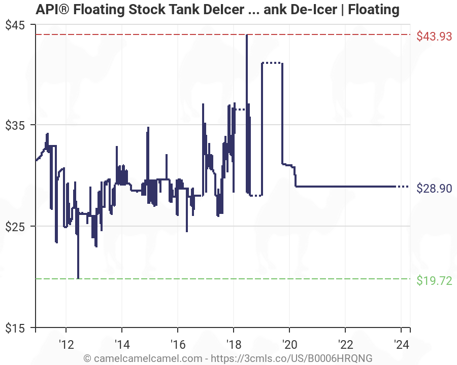 ALLIED PRECISION FLOATING TANK DE-ICER 7521 1500-WATT API HEATER STOCK TANK