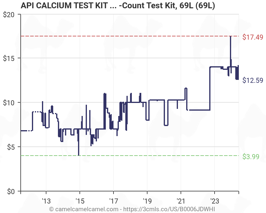 Api Calcium Test Chart