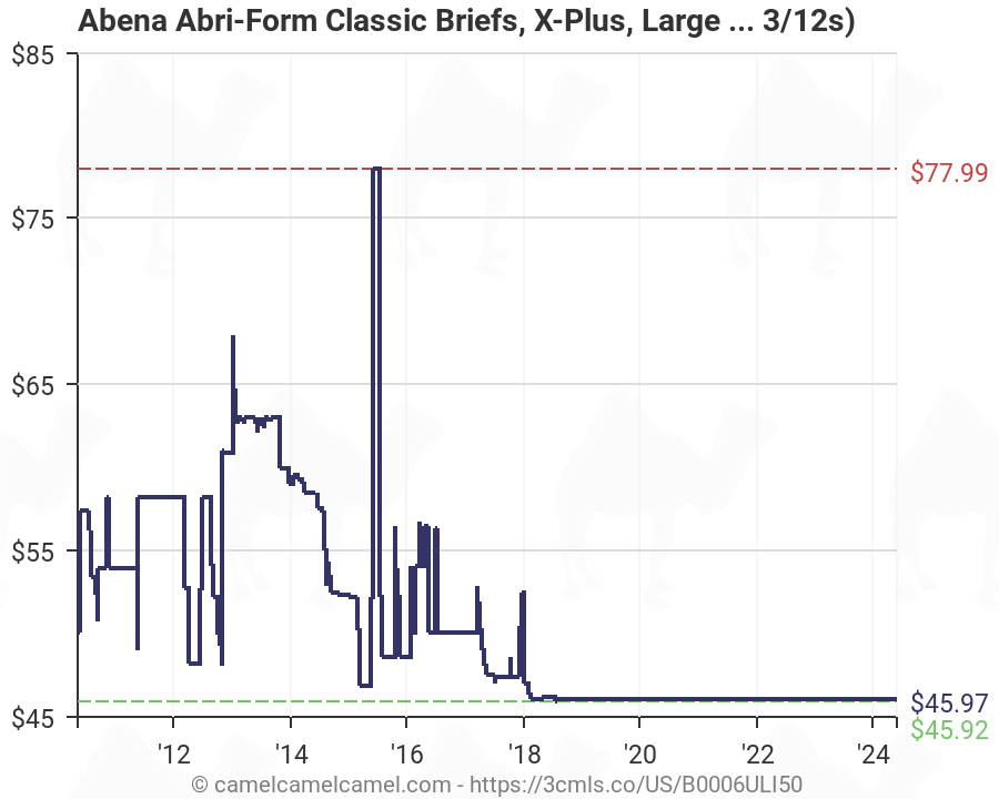 Abena Abri Form Briefs Size Chart