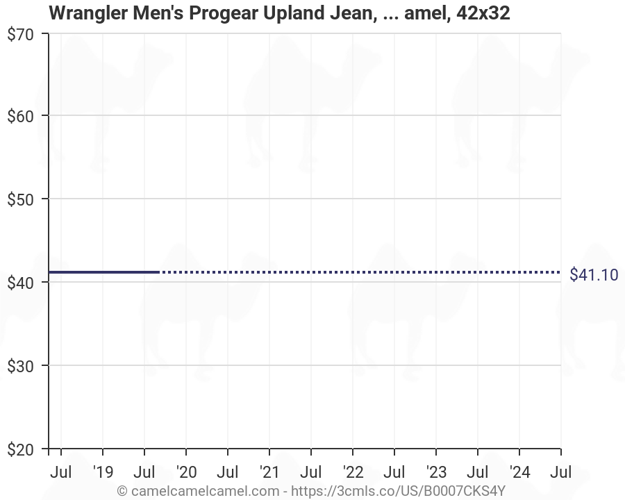 wrangler men's progear upland jean new
