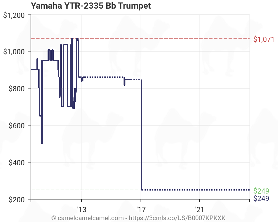 Yamaha Trumpet Mouthpiece Chart