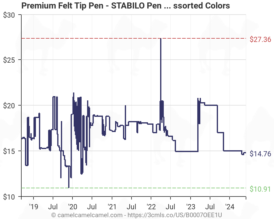 Stabilo Pen 68 Colour Chart