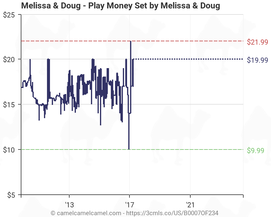 melissa and doug play money
