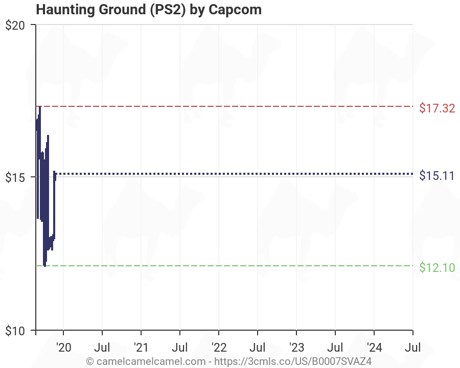 haunting ground ps2 price