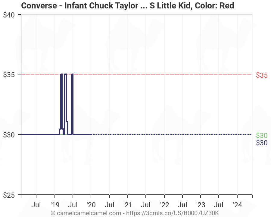 Converse Infant Shoe Size Chart