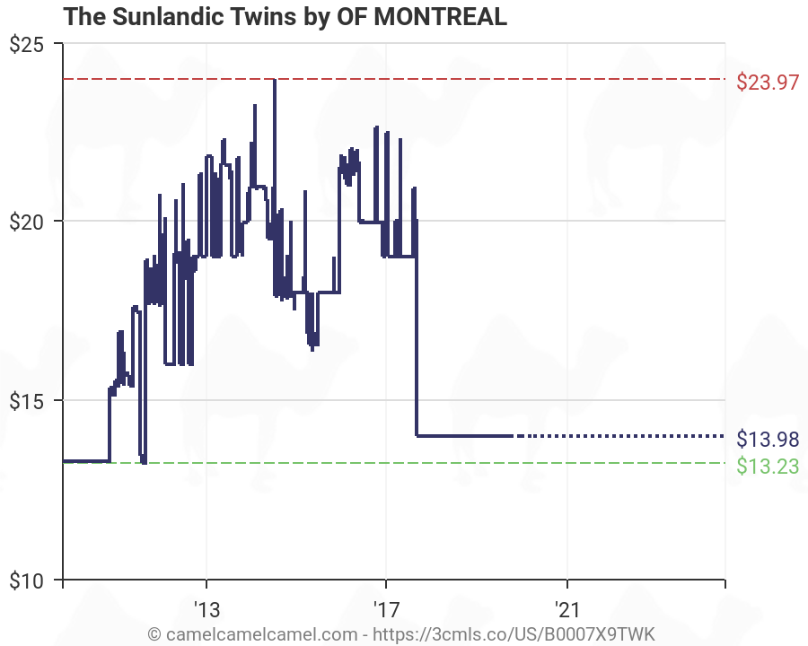 of montreal the sunlandic twins rar