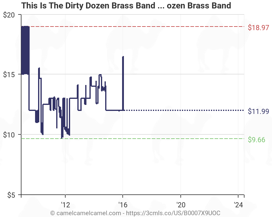 Brass Band Charts