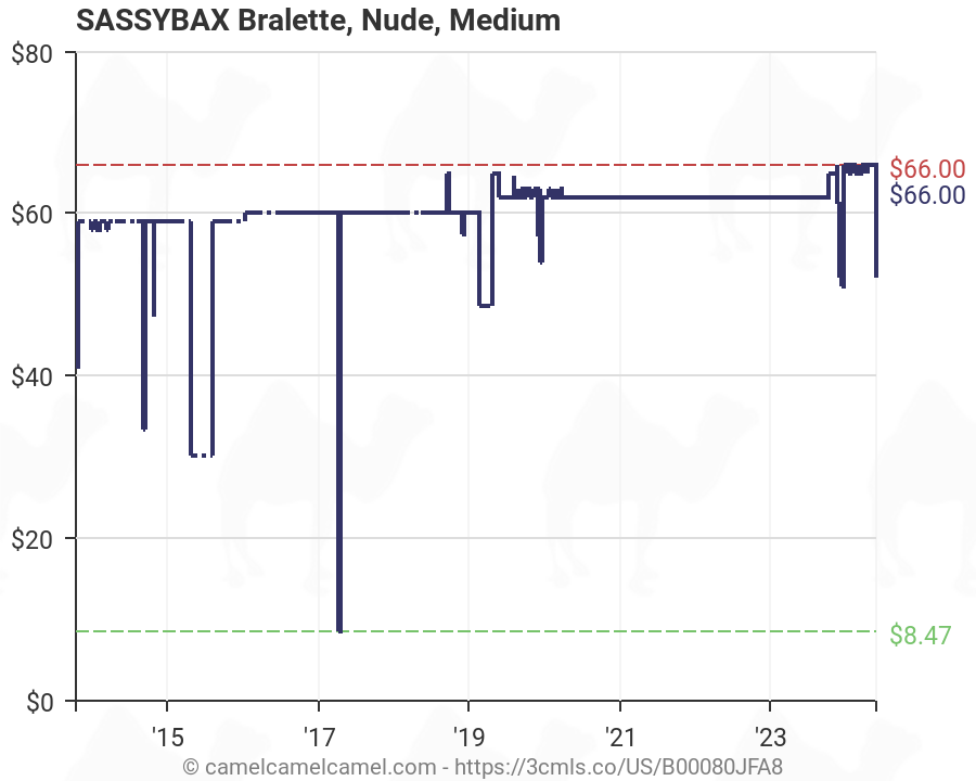 Sassybax Size Chart