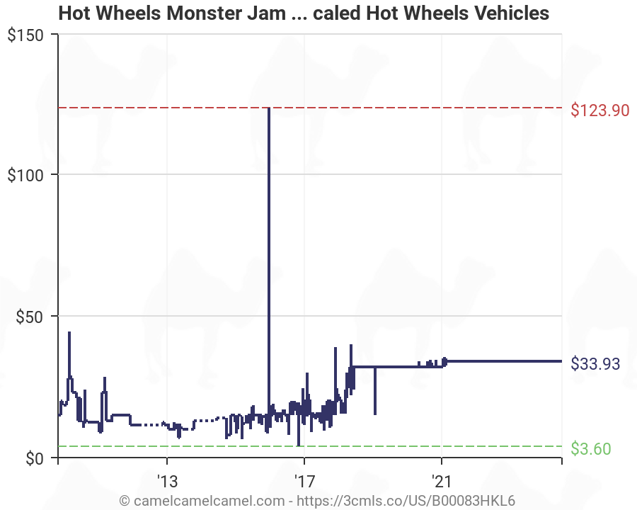 hot wheels monster jam carrying case
