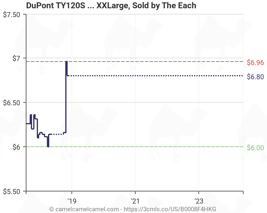 Dupont Tyvek Size Chart