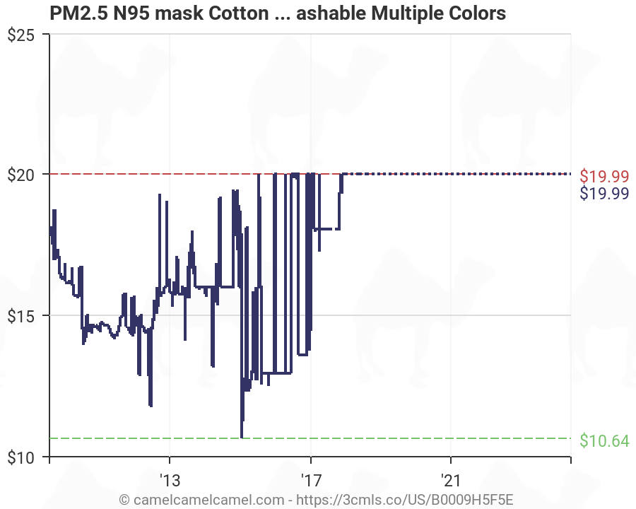 Msa Respirator Cartridge Color Chart