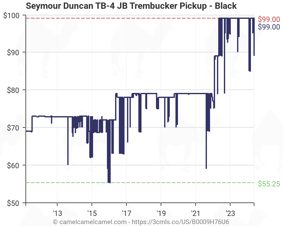 Seymour Duncan Pickup Chart