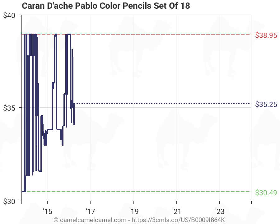 Caran D Ache Pablo Color Chart