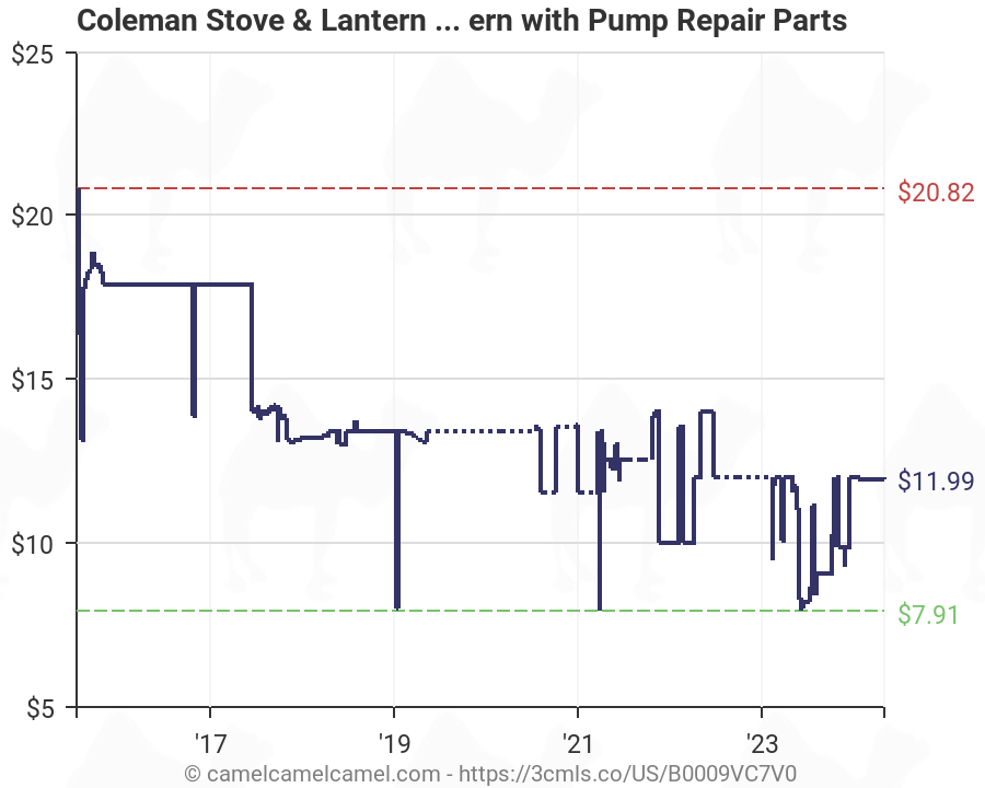 Stove /& Lantern Coleman Exponent Pump Repair Kit