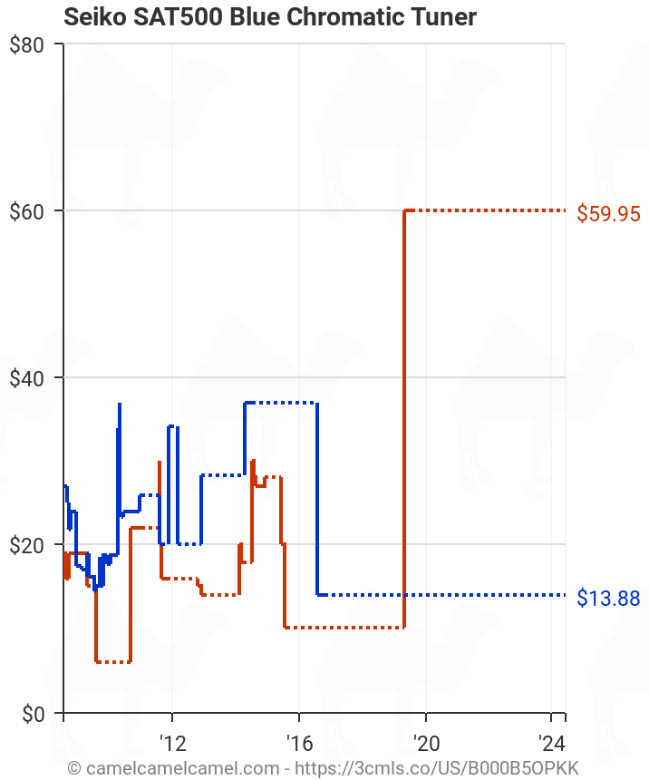 Seiko SAT500 Blue Chromatic Tuner | Amazon price tracker / tracking, Amazon  price history charts, Amazon price watches, Amazon price drop alerts |  