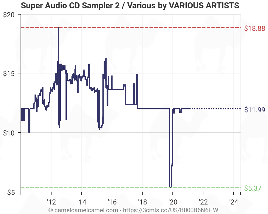 Sampler Cd Charts