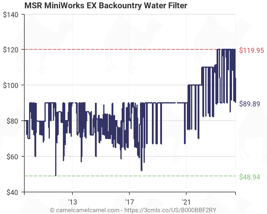 msr miniworks ex water filter amazon