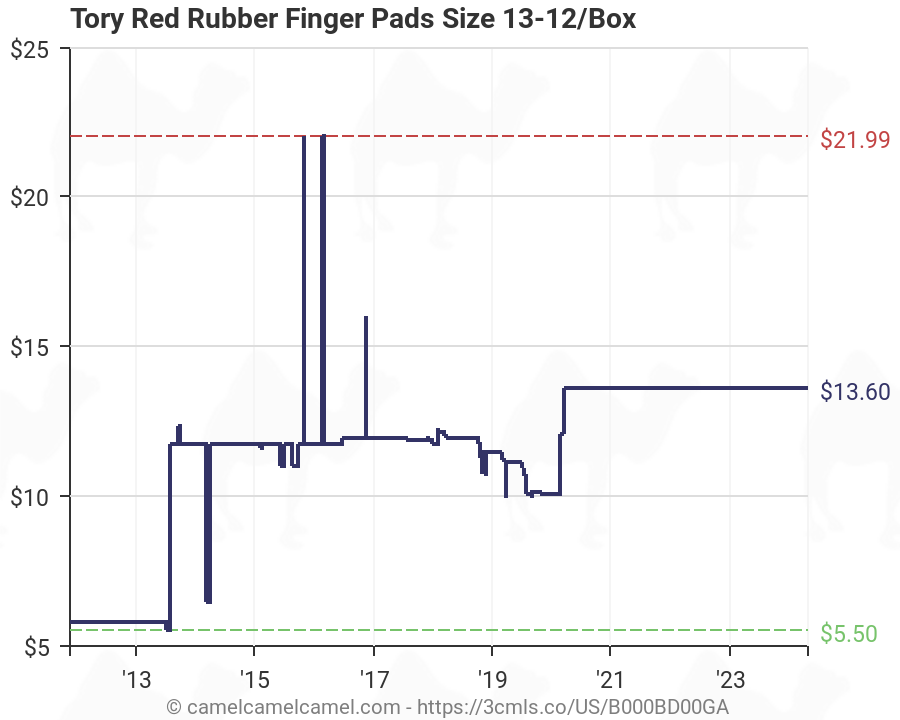 Tory Red Rubber Finger Pads Size 13-12//box