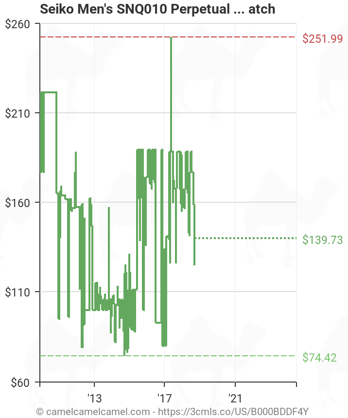 Seiko Men's SNQ010 Perpetual Calendar Watch | Amazon price tracker /  tracking, Amazon price history charts, Amazon price watches, Amazon price  drop alerts 