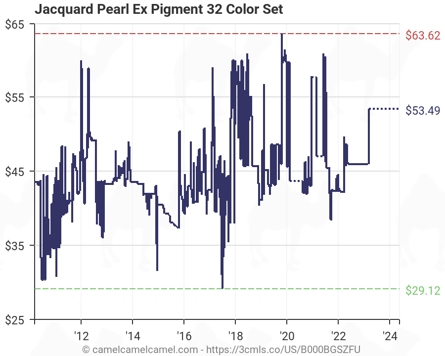 Pearl Ex Color Chart