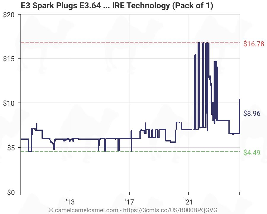 E3 Spark Plug Chart